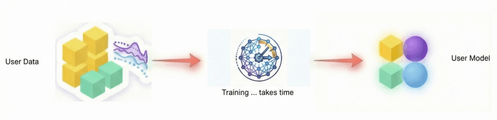 The brewing GenAI data science revolution