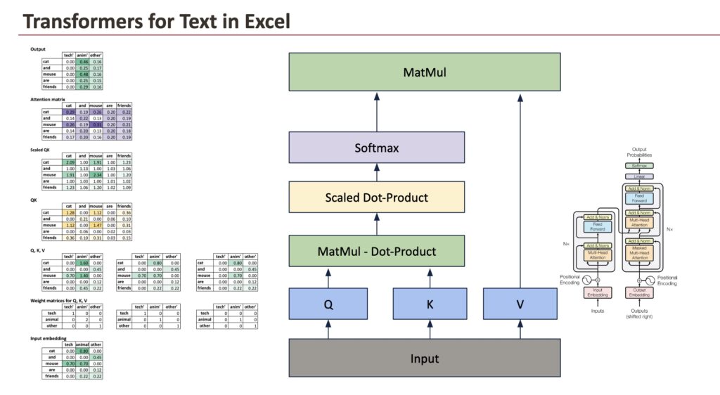 The Machine Learning “Advent Calendar” Day 24: Transformers for Text in Excel