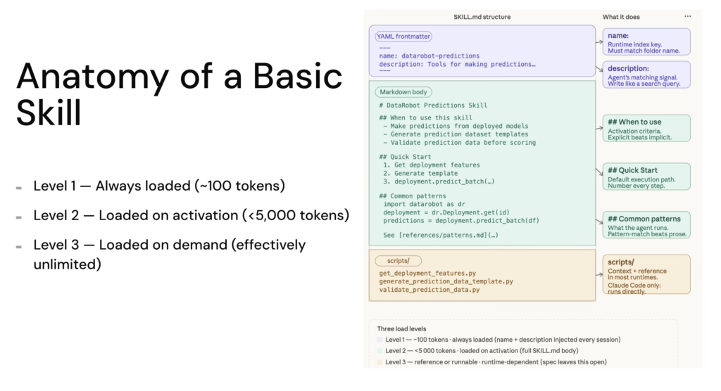 DataRobot for Developers: Skills in Cursor, Gemini, and Claude